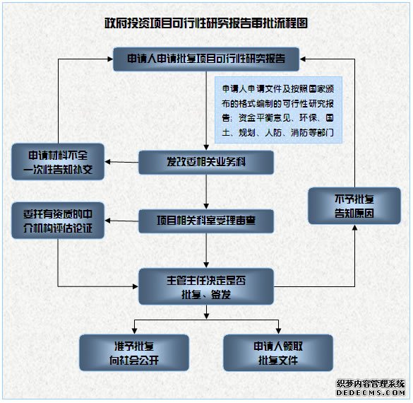 审批流程