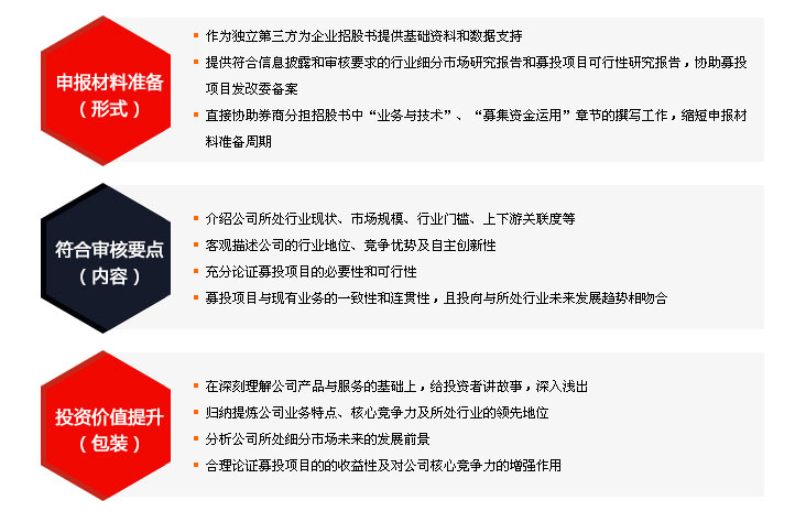 IPO咨询服务价值